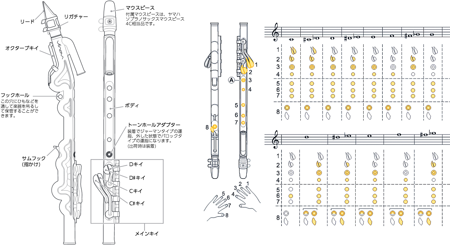 Venova Chart